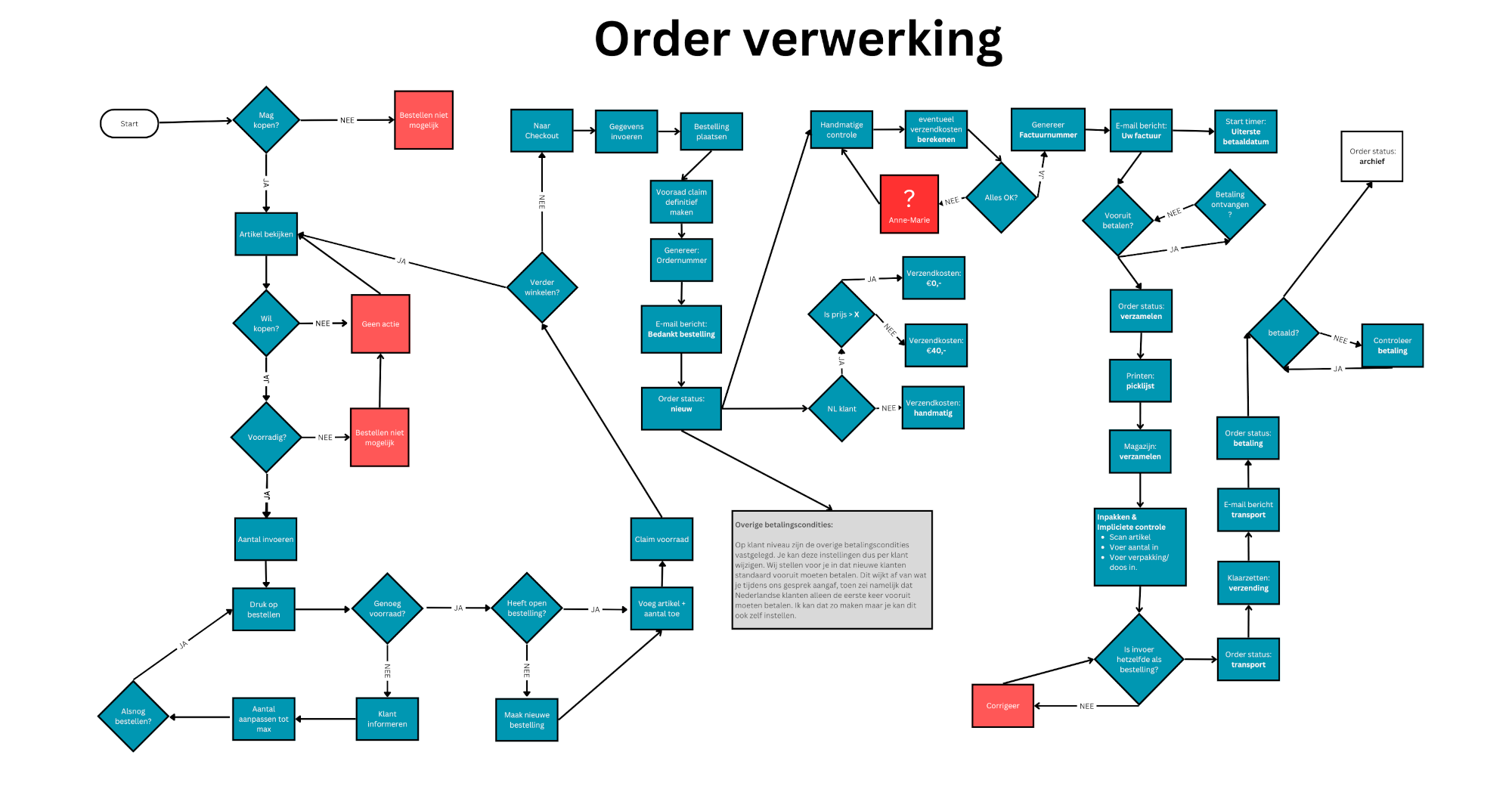 Orderflow