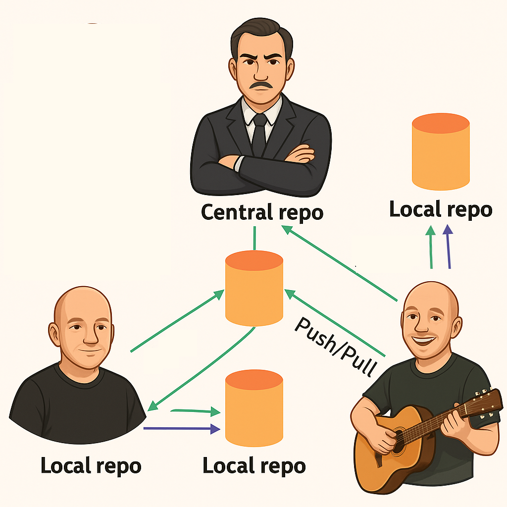 Git repository