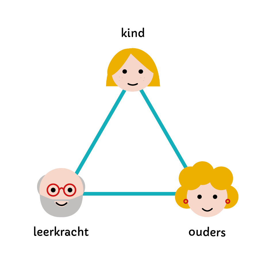 Pedagogische driehoek