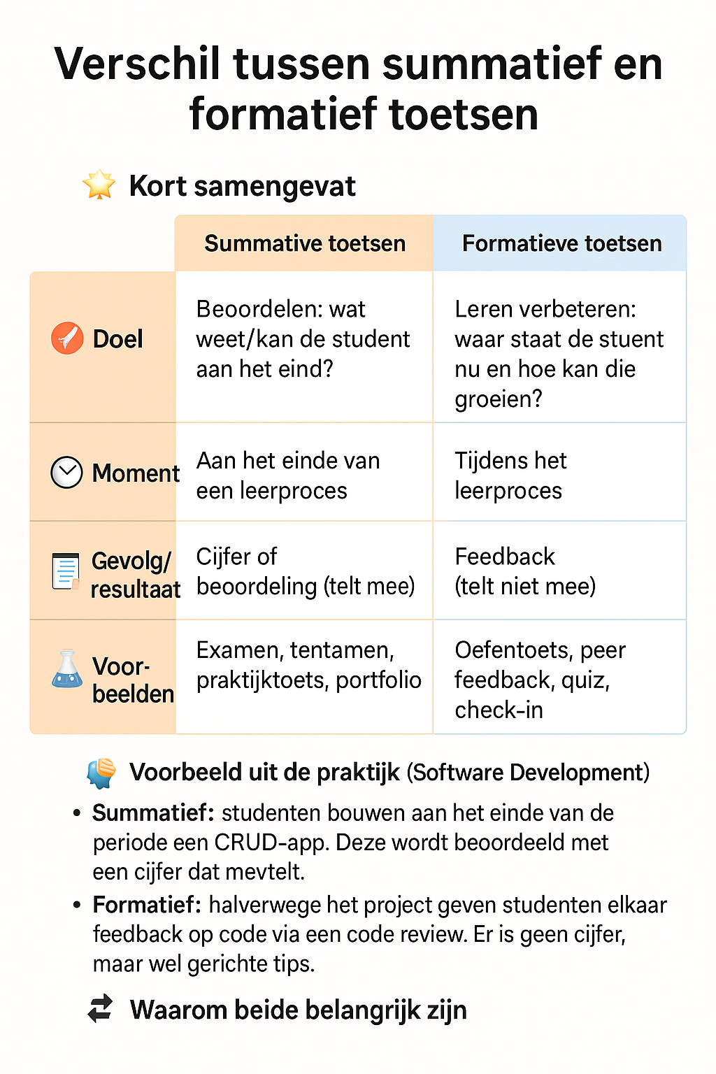 Summatief vs Formatief